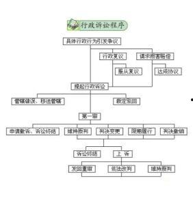 行政诉讼爆料流程规定最新,最新规定详解与操作指南