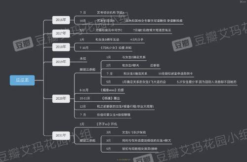 网红吃瓜塌房文案图片,揭秘网络红人背后的真相与争议
