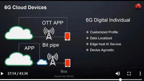 6g最新爆料视频大全,揭秘最新爆料视频大全中的颠覆性技术突破