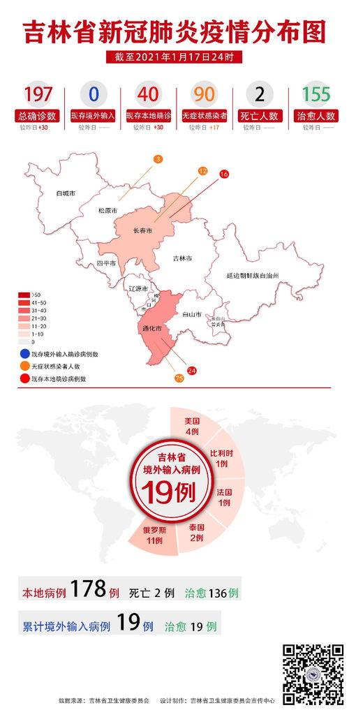 通化隔离最新爆料信息,揭秘隔离生活现状与挑战